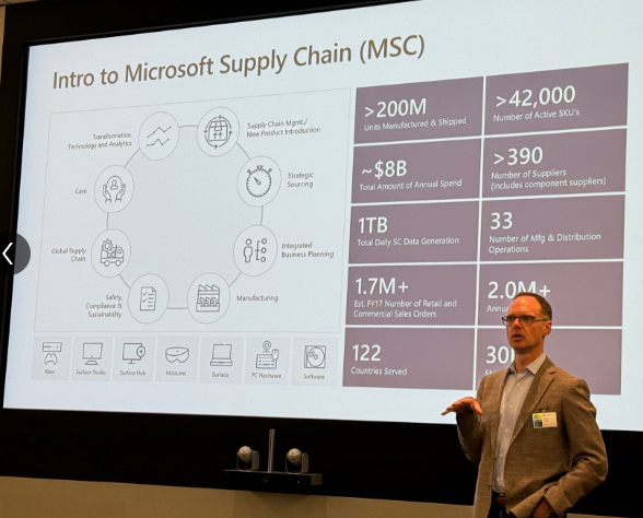 The Power of AI and Digital Tools For Elevating Aerospace Operations